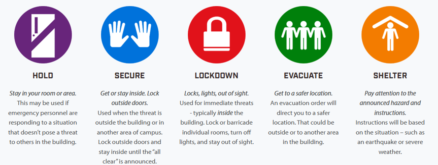 University of Utah Standard Response Protocol: Hold, Secure, Lockdown, Evacuate, Shelter